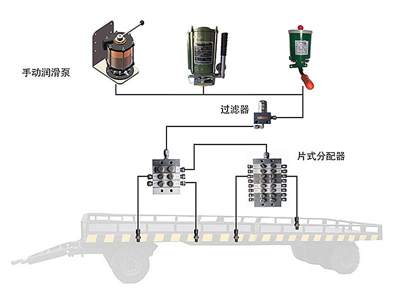 SDB手動集中潤滑系統